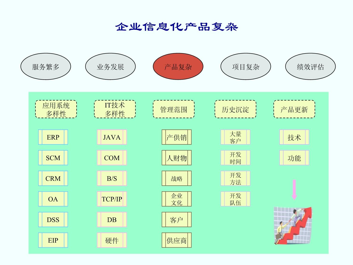 企業信息化市場咨詢管理 戰略規劃與實施路徑