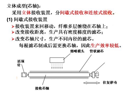 熔噴法無紡布生產工藝介紹
